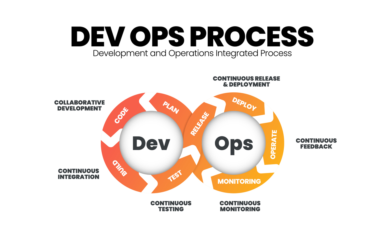 Agile Vs. DevOps – What is the Relationship Between the Two?